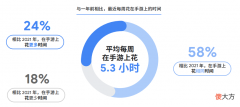 【游戏迷】谷歌2022全球手游玩家需求变化洞察