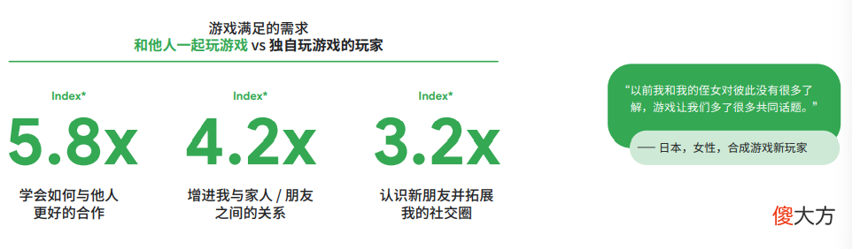 【游戏迷】谷歌2022全球手游玩家需求变化洞察