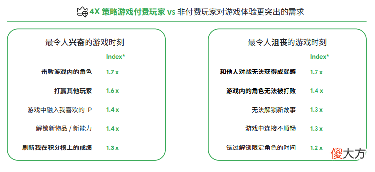 【游戏迷】谷歌2022全球手游玩家需求变化洞察