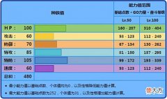 【游戏迷】《宝可梦》胖嘟嘟是最常规,却也是最有代表性的对战水盾?