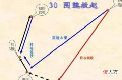 【历史故事】中国历史上的两次著名战役，分别是什么？