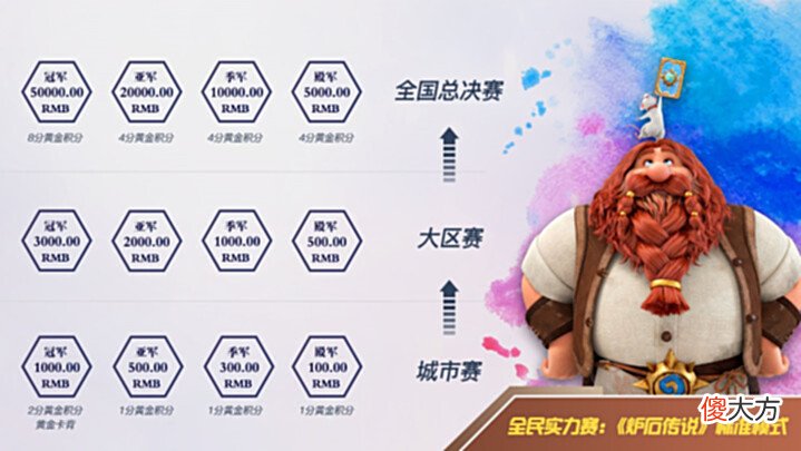 【游戏迷】赢取圣光虚空卡背,全民实力赛《炉石传说》赛道即刻打响!