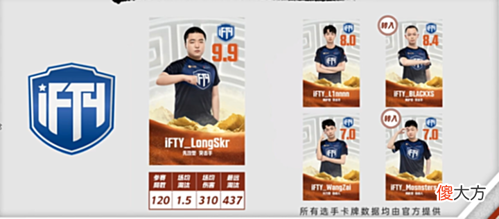 【游戏世界】PCL夏季赛来袭,强队纷纷获得评分,你觉得合理吗