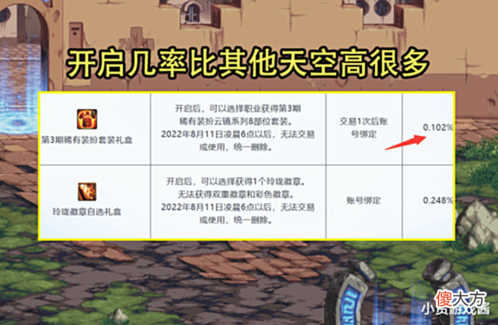 【游戏迷】DNF:28号版本最大惊喜!云境款天3成跳楼价了,但8月4日买更便宜