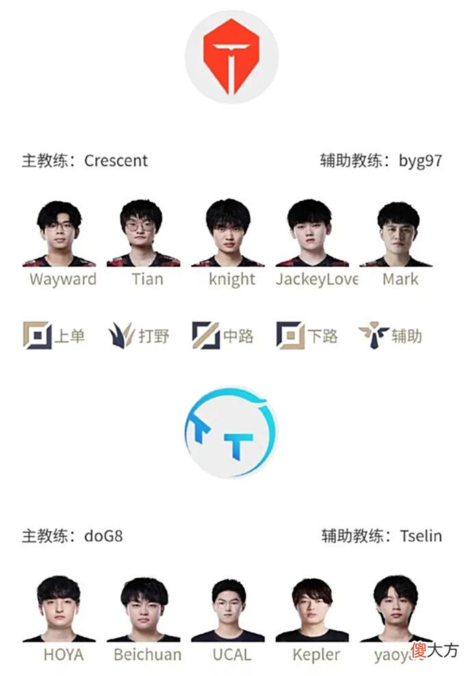 【游戏世界】[流言板]7月29日首发：Tian与Beichuan野区比武，ThyShy对阵fearness