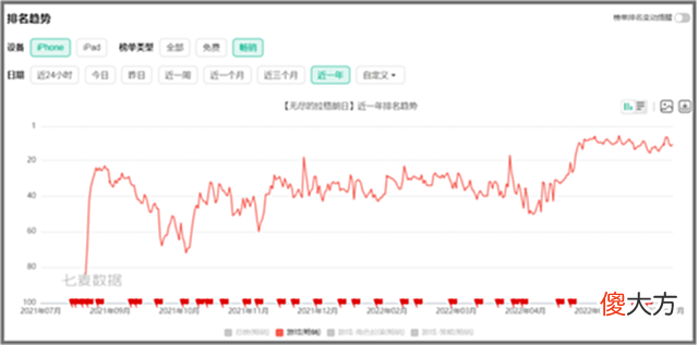 【游戏世界】冲入SLG品类TOP3后,《无尽的拉格朗日》还有更大的“野心”?