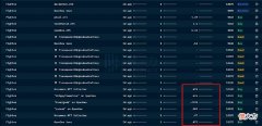 【游戏世界】从链上数据，看NFT背后的故事