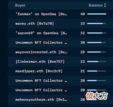 【游戏世界】从链上数据，看NFT背后的故事