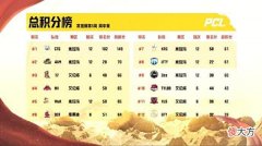 【游戏迷】小鹿成为900杀先生，4AM掉入突围赛，第二天的比赛喜忧参半