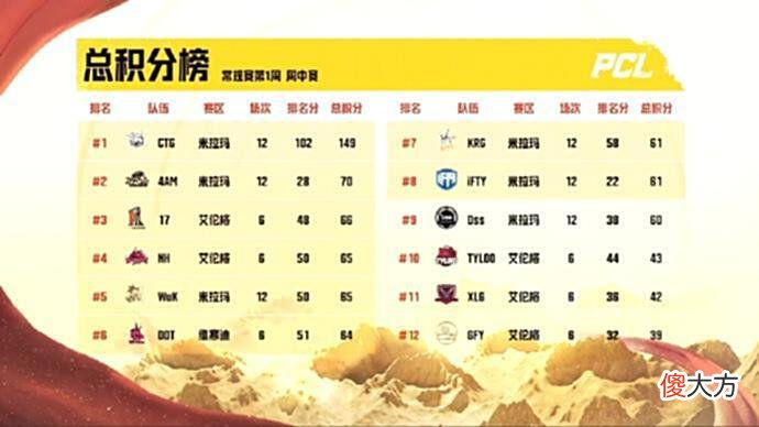 【游戏迷】小鹿成为900杀先生，4AM掉入突围赛，第二天的比赛喜忧参半