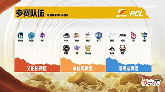 【游戏世界】PCL夏季赛W1周中赛:御三家领衔的米拉玛赛区竟成最弱赛区!