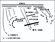 【历史故事】从高加美拉会战，看亚历山大的惯常战法