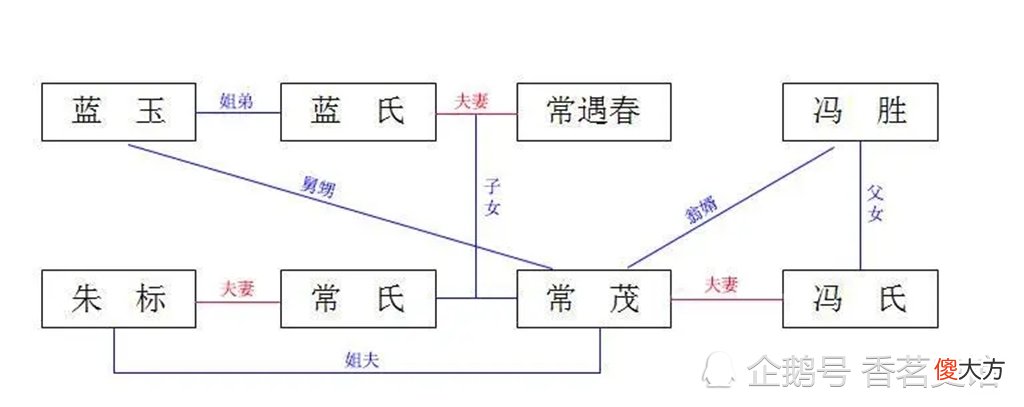 【爱历史】常遇春的纨绔之子常茂，差点导致20万降军复叛，最终被夺爵发配