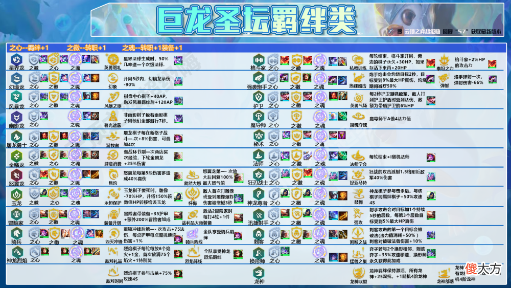 【游戏迷】云顶之弈：幽影蜘蛛2.0，魔法与物理的最强联合，独家3星稳定吃！