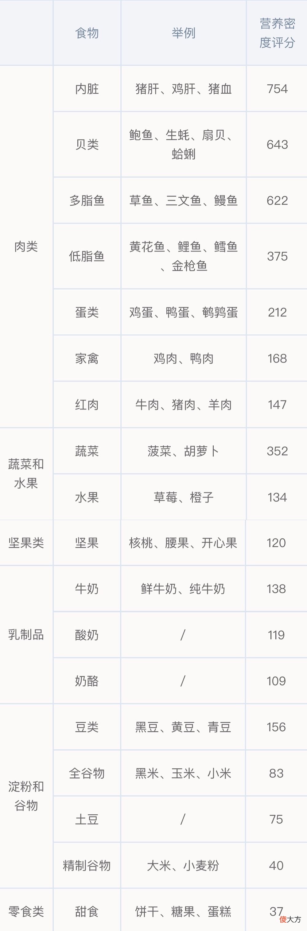 有5种辅食，不仅没营养，还会影响孩子发育，不少家长还在给娃吃