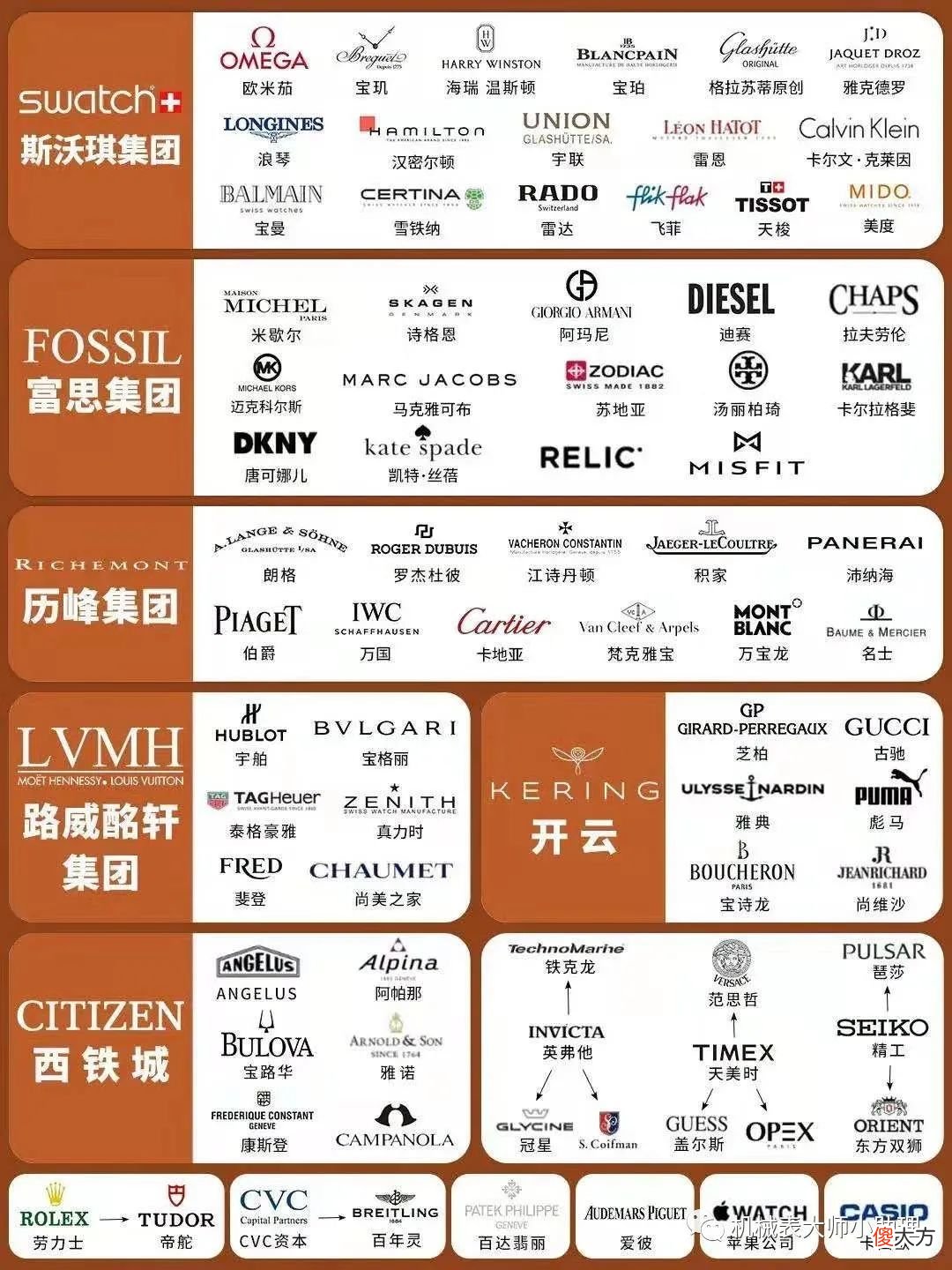 【时尚一点】机械表大师:抛开手表的等级排名,5万元预算可以买哪些手表?