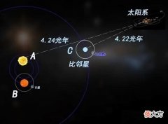 人类到底是如何出现的？我们有可能是外星人？