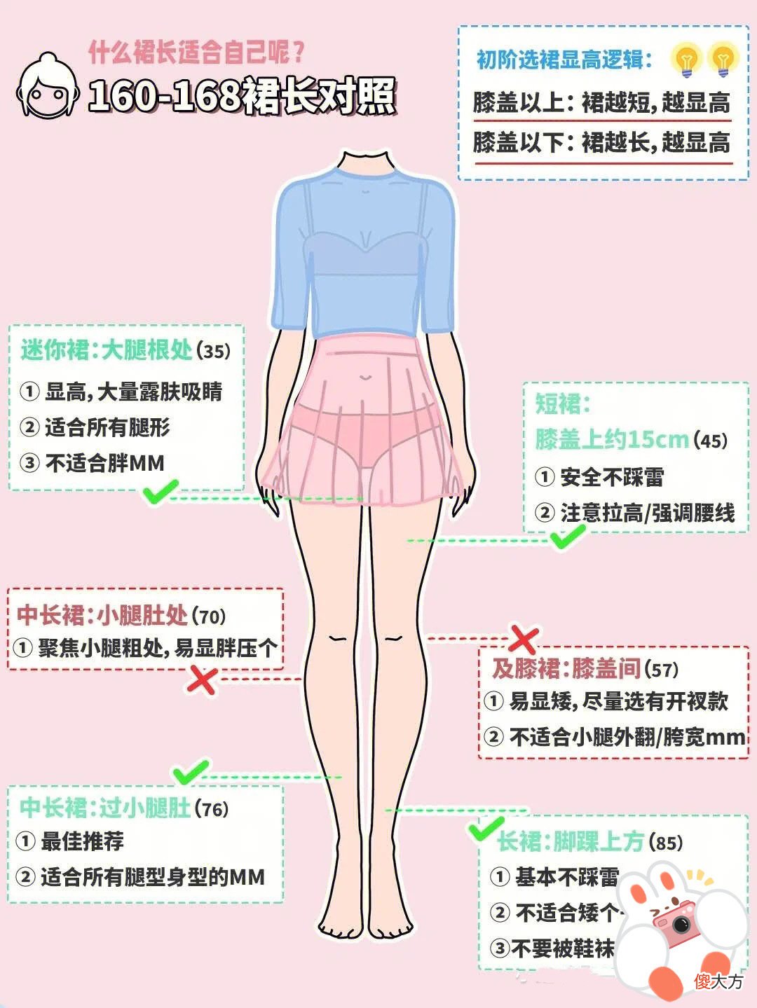 【时尚一点】裙子怎么穿更好看？“万能”穿搭公式来了，遮肉显瘦、凹出大长腿