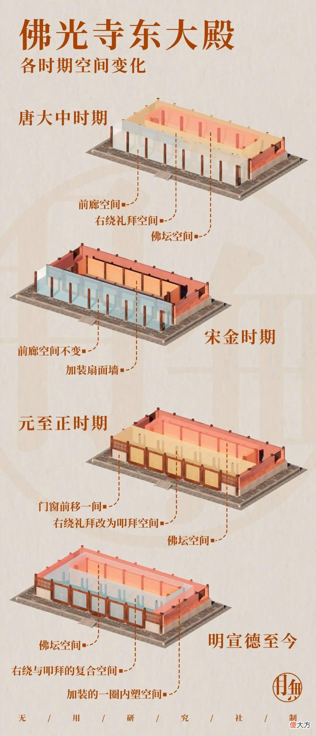 【爱历史】山西五台山佛光寺观赏