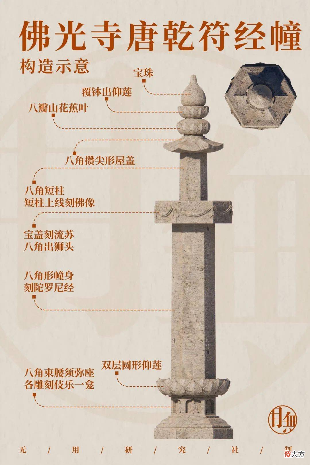 【爱历史】山西五台山佛光寺观赏