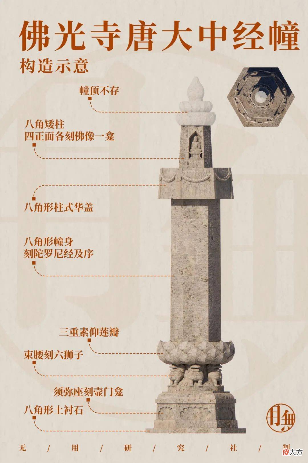 【爱历史】山西五台山佛光寺观赏