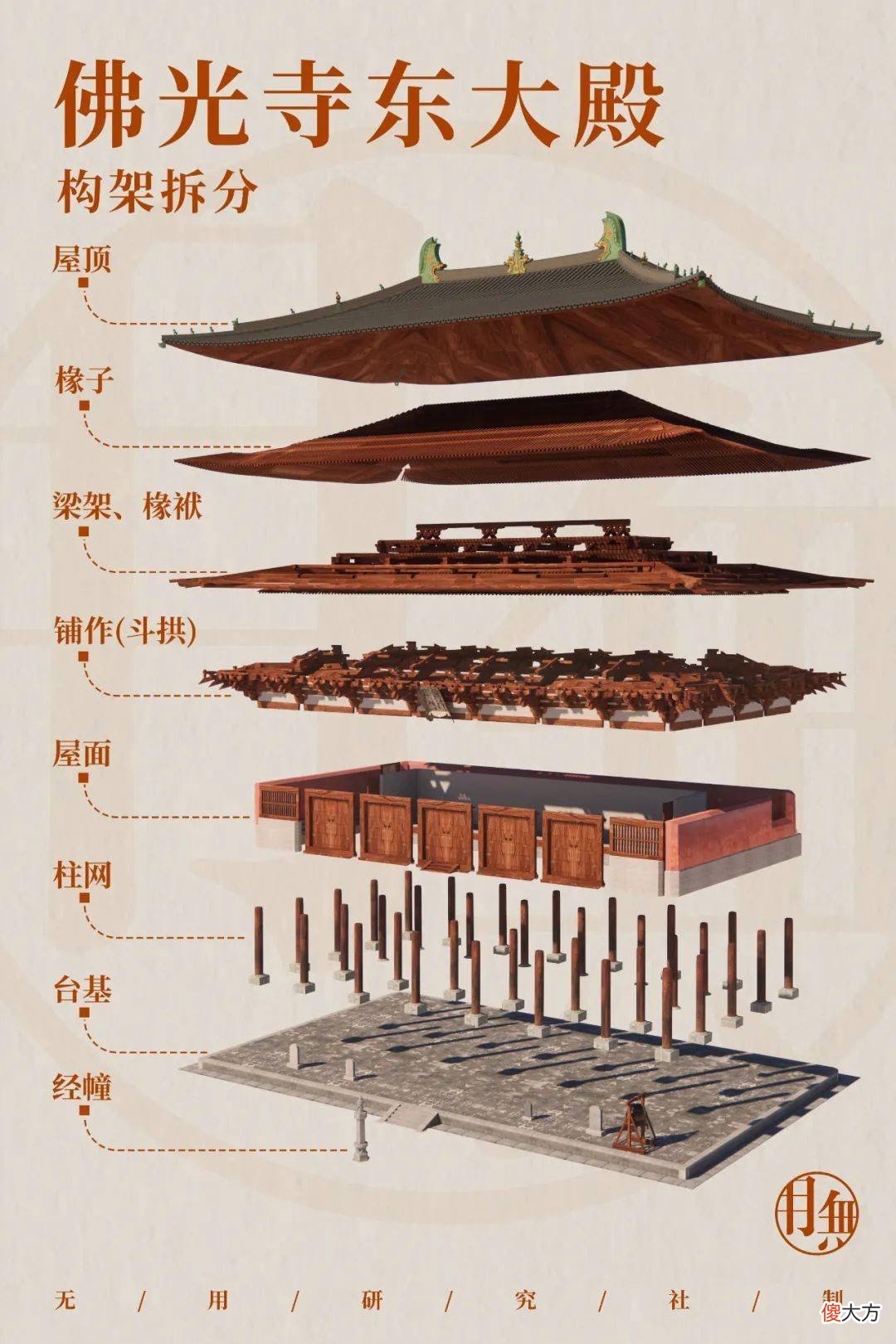 【爱历史】山西五台山佛光寺观赏