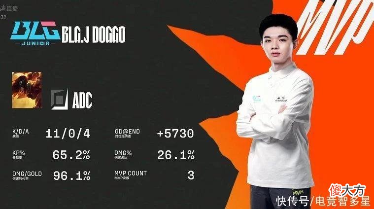 【游戏迷】排列组合继续？BLG再度更换一队AD，doggo重回LPL继续首发