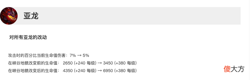 【游戏迷】英雄联盟12.14版本12.13版潘森在职业比赛中的变化