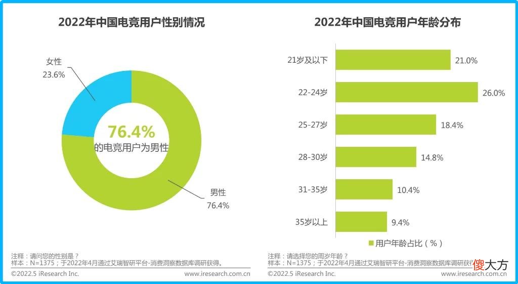 【游戏世界】电竞入亚后，腾讯要做下一个“NBA赛事捕手”？