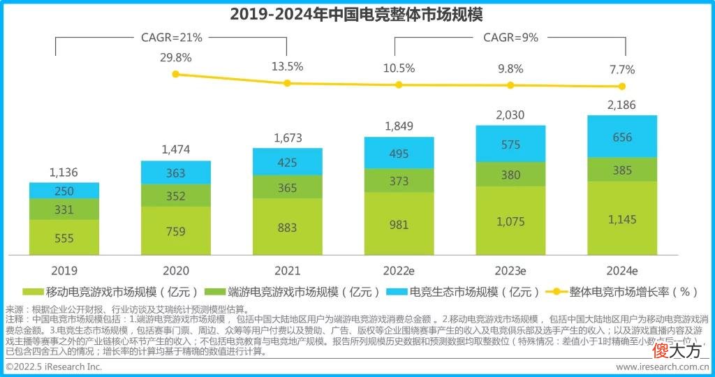 【游戏世界】电竞入亚后，腾讯要做下一个“NBA赛事捕手”？