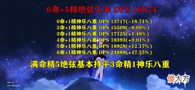 【游戏世界】圣斗士星矢：激化反应之后，小艾咪或许能成为下一个6星真神须弥
