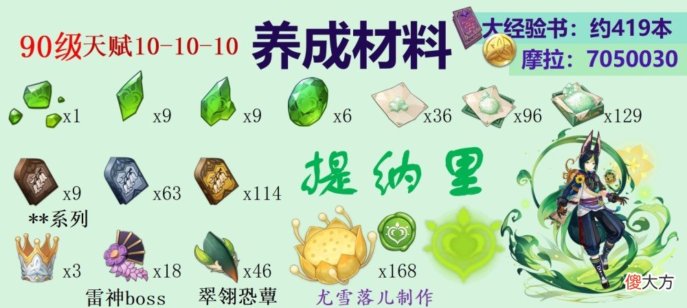 【游戏世界】原神资讯：提纳里将进入常驻池，赛诺是命之座战士？