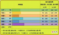 【游戏世界】《宝可梦》复眼特性另一个成功案例,对战撒网第一人电蜘蛛!