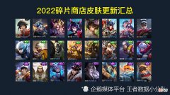 【游戏世界】《王者荣耀》2022碎片商店皮肤更新汇总：半年轮换14次，上架皮肤132款