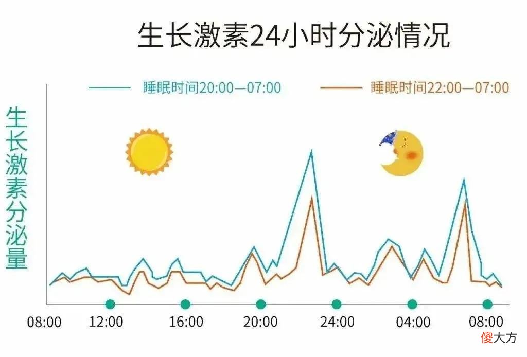 孩子晚上超过9点还不睡，会影响到身高发育？父母别再傻傻误信了
