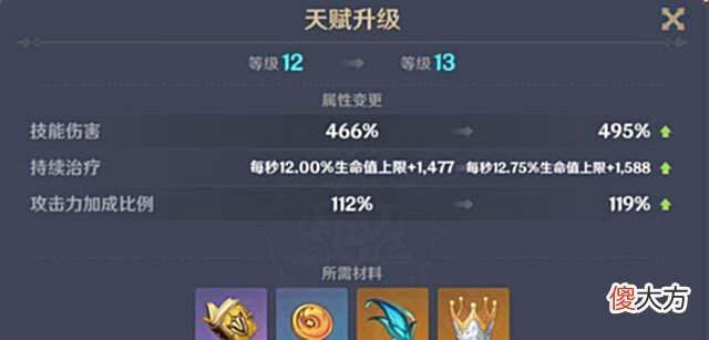 【游戏迷】原神:天赋为什么升不到15级,未来有没有可能呢?