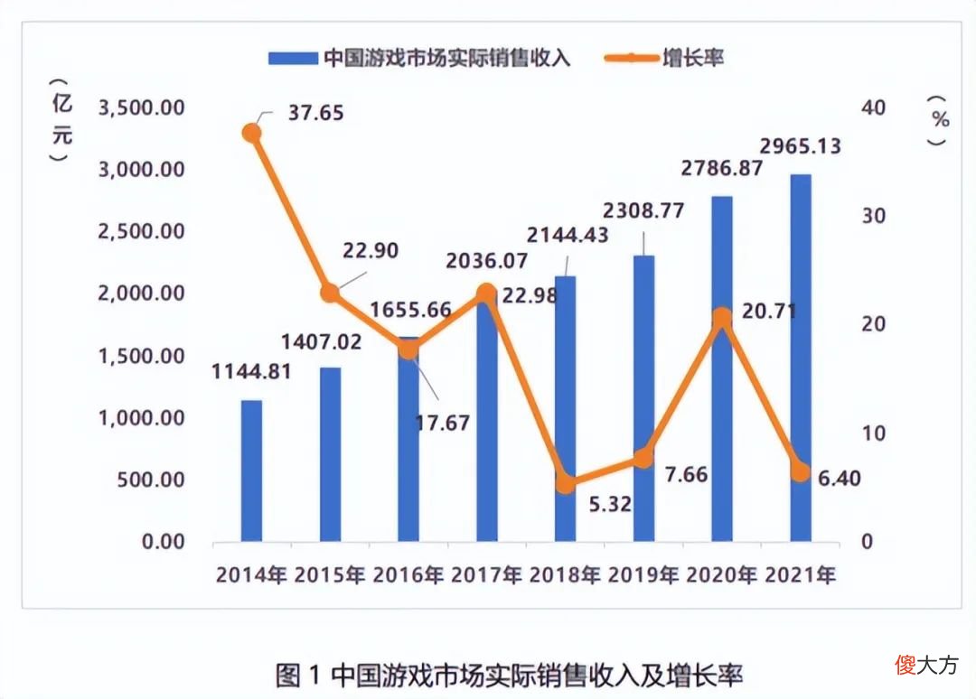 当游戏对经济的作用大于对学生的伤害时，后者必须牺牲
