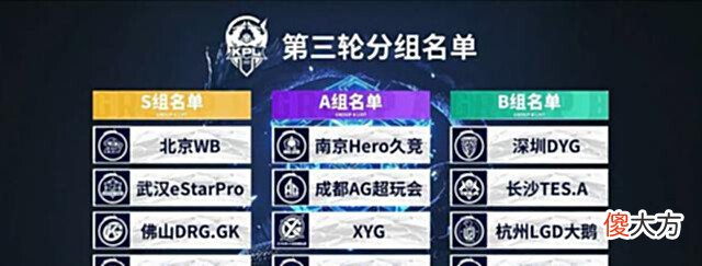 【游戏迷】KPL:S组形势分析,WB与GK强势崛起,天狼星压力大,KSG成变数!