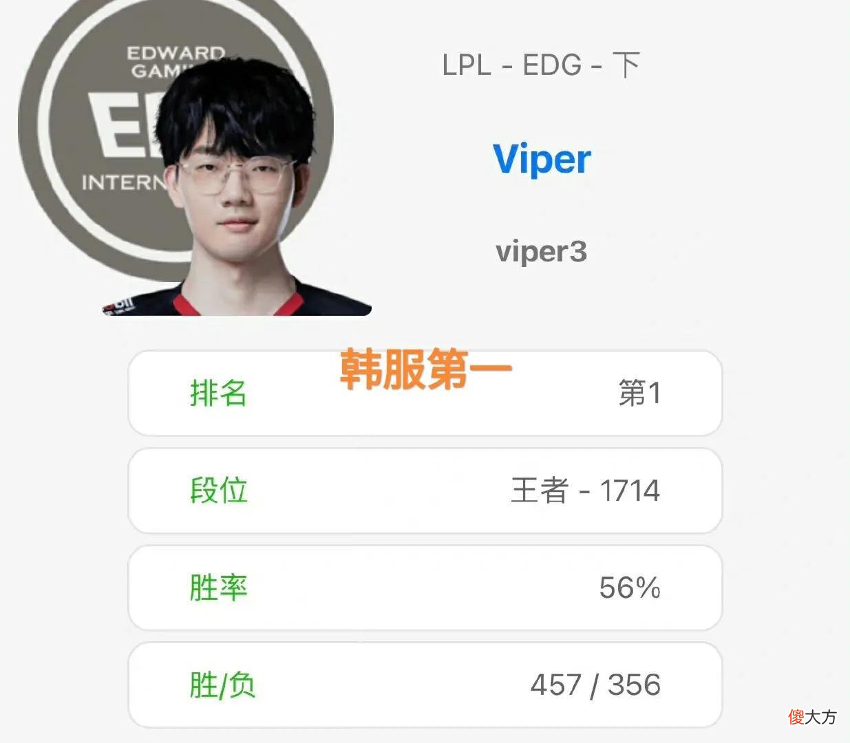 【游戏世界】“不如Uzi、JKL和LWX”，宁王直播锐评Viper操作，韩服第一也不行
