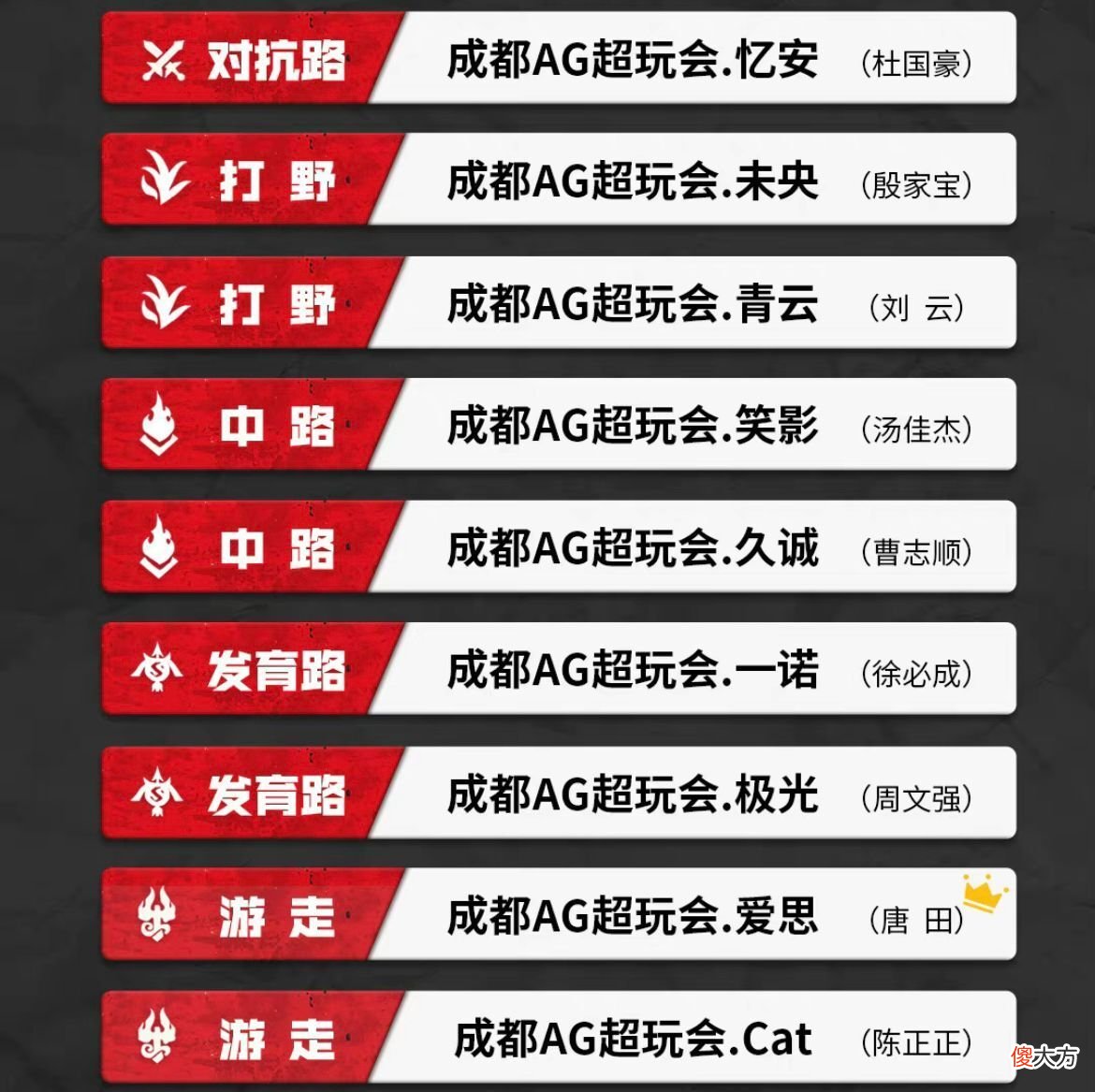 【游戏世界】AG夏季赛的布局一塌糊涂，小兽不给队伍留后手，一诺跟久诚真不搭