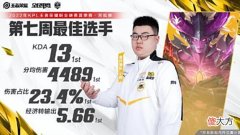 【游戏迷】周最佳阵容狼队四人上榜，小胖各项数据第一，成联盟最强野王