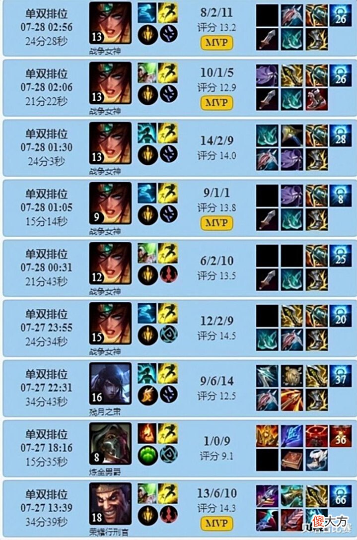 【游戏迷】恭喜Viper!打上韩服第一!Ning却点评:他不配和JKL、lwx、Uzi比
