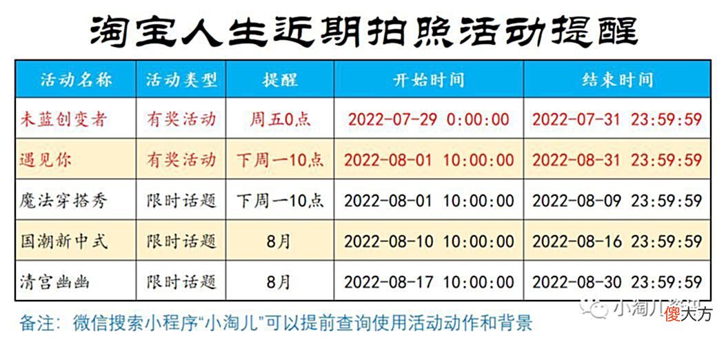 【游戏迷】淘宝人生：数字藏品活动、全新人生旅行玩法等解读