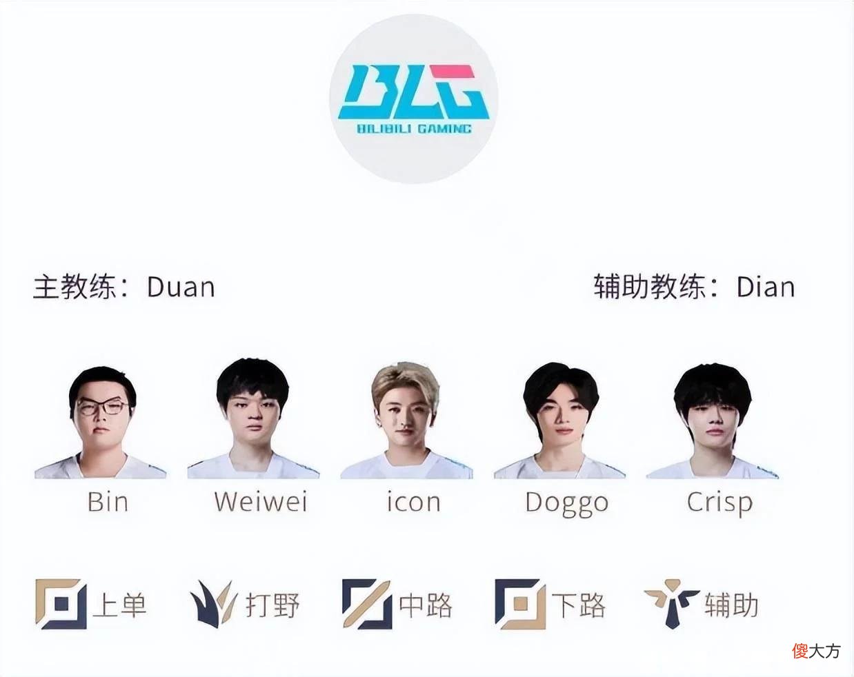【游戏世界】夏季赛原班阵容出马，BLG轻松战胜FPX？这次管理层肠子悔青