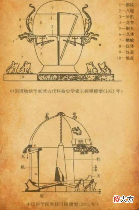 【历史故事】张衡地动仪被移出教科书，中科院院士：房梁下吊块肉都比它强