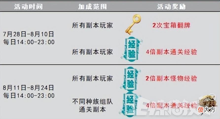 【游戏迷】B站up主长相酷似FF7蒂法，一天涨粉20万，网友神评论：一见如故