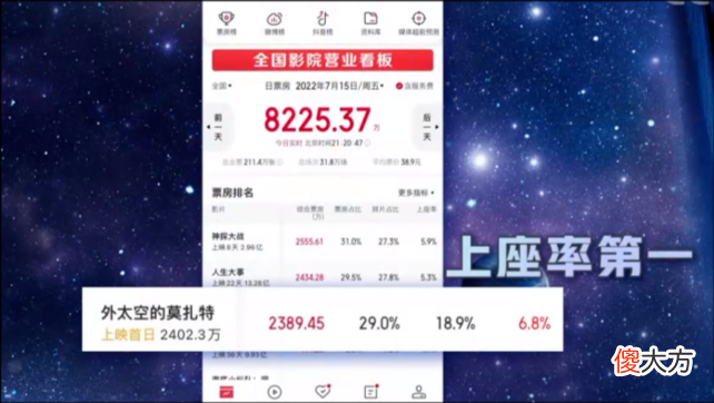 “这是一部非常适合大人和孩子一起走进电影院去观看的电影”《外太空的莫扎特》进军暑假档