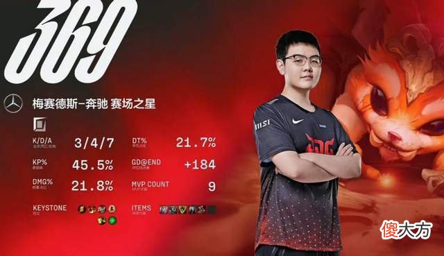 【游戏世界】JDG高歌猛进冲击13连胜，369在上路无法无天，Karsa都管不了了