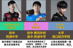 【游戏世界】“吃过JKL剩饭，还是青椒炒肉”，Bin回忆15岁通宵：碰到他好激动