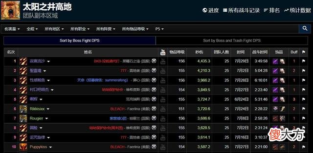 【游戏世界】魔兽世界tbc怀旧服最猛的dps是什么职业？